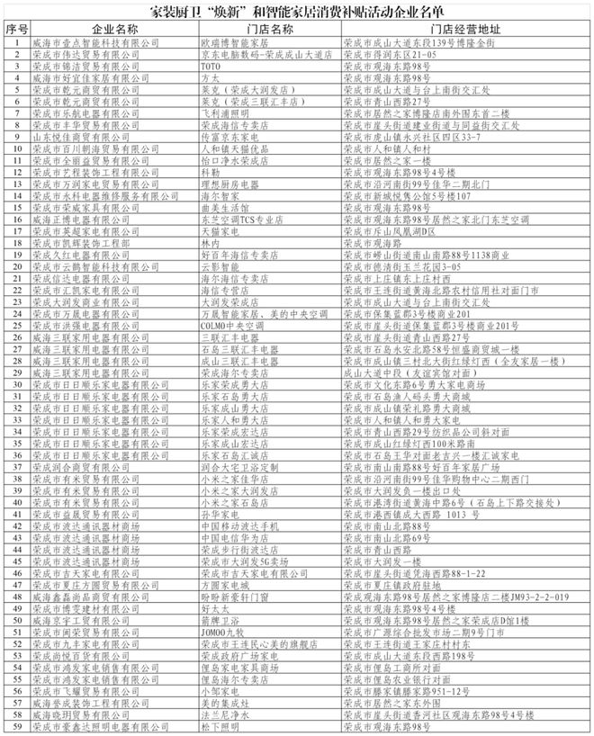 焕新”和智能家居补贴领取方式看这里凯发K8旗舰店APP威海家装厨卫“(图6)