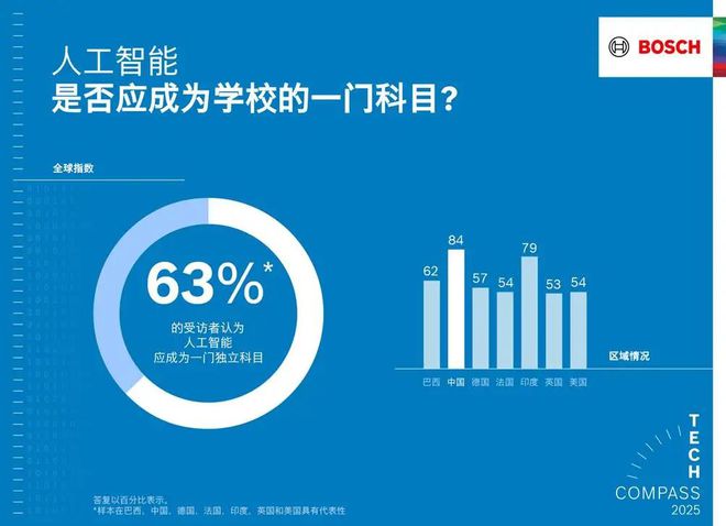 工智能使产品更智能、生活更安全凯发K8首页登录博世以软件和人(图4)