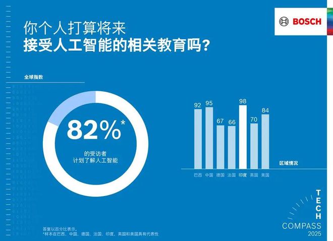 工智能使产品更智能、生活更安全凯发K8首页登录博世以软件和人(图8)