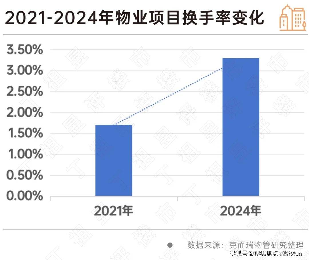 公寓售楼处发布：售楼处动态  联洋·柏舍 公寓发布：动态凯发k8登录PARK699 联洋 PARK699·柏舍(图4)
